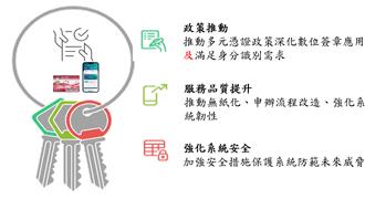 數位轉型關鍵　劉世芳：期許自然人憑證普及和使用率倍增