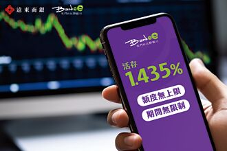 遠銀Bankee數位存款帳戶 扮資金避風港