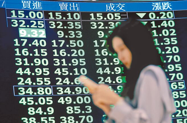 台北股市9日下跌1068点以1万7391点作收。（范扬光摄）