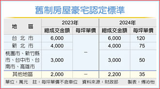 2025報稅專題 系列三－採舊制房屋 財產交易所得計算有撇步