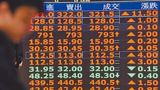 川劇再變臉 台股大反攻