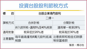 2025報稅專題 系列四－存股領息夯 ETF股票配息申報要慎選