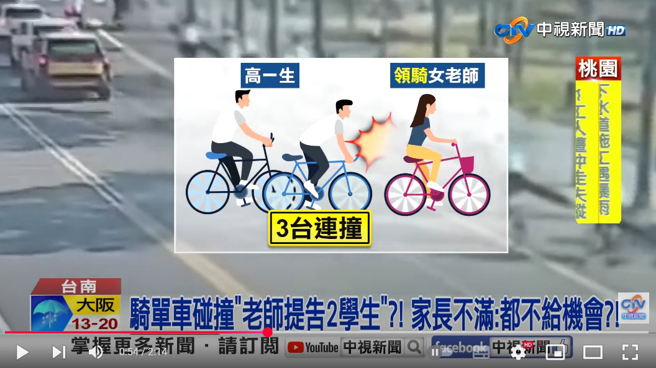 两名男学生疑似嬉闹，擦撞后追撞到领头女老师，导致老师腰部受伤，因而遭提告过失伤害。(图／中视新闻)