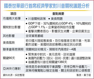 國泰世華銀行首席經濟學家林啟超：金融市場拋兩核彈 世界經濟恐硬著陸