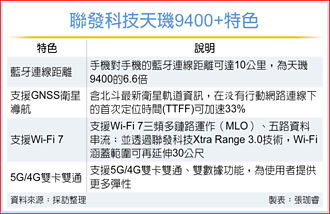 联发科开发者大会 秀肌肉