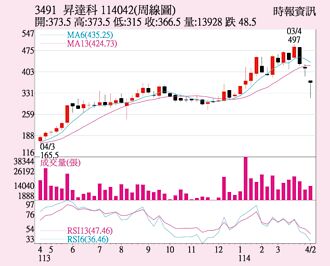 昇達科 關稅衝擊有限