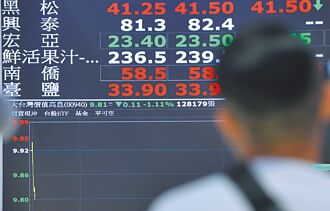 提升投資效益 掌握三訣竅