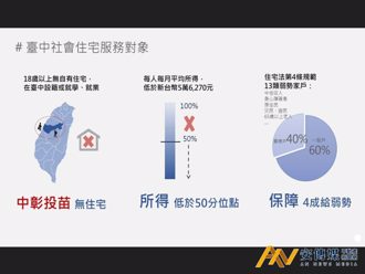 中、彰、投、苗无住宅即可申请台中好宅