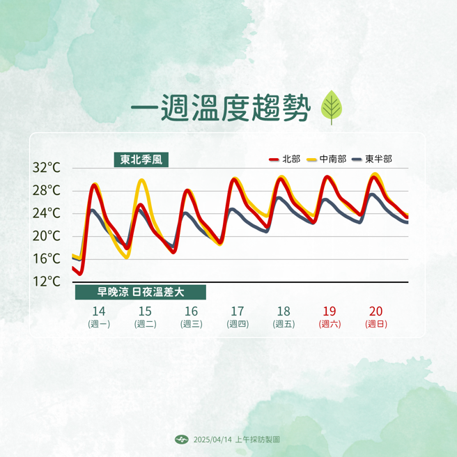 氣象署預測未來溫度變化。（圖／氣象署提供）
