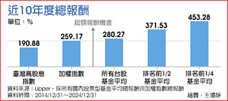台灣首檔主動式ETF 15日募集