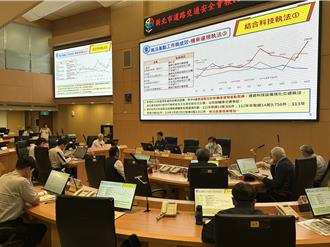 逾千兒童交通事故受傷 新北「這2處」預計新增行人友善區