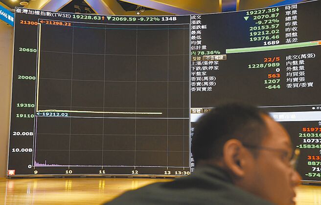 圖／本報資料照片