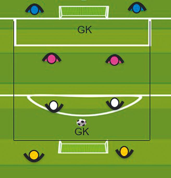 足球2v2波浪訓練圖卡。（高雄先鋒女足提供）