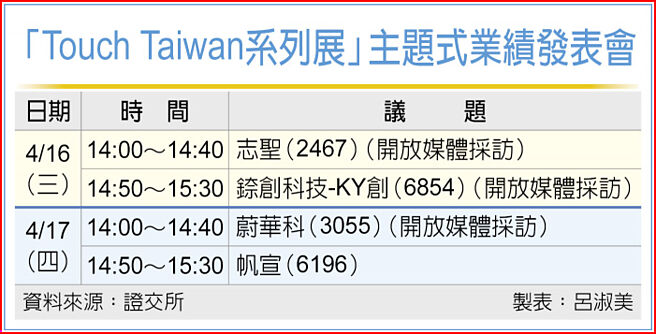 「Touch Taiwan系列展」主题式业绩发表会