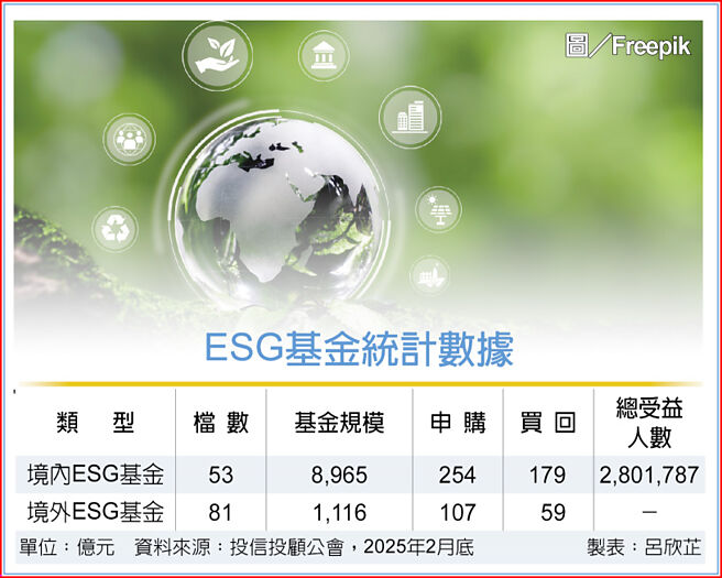 ESG基金统计数据