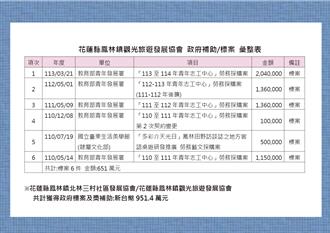 國民黨團轟花蓮罷傅團體「5年領逾900萬政府補助」