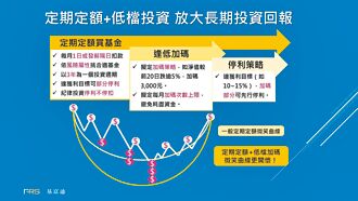 基富通：三好策略應對市場震盪