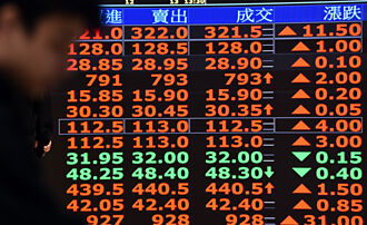 动能型台股ETF 修復力强