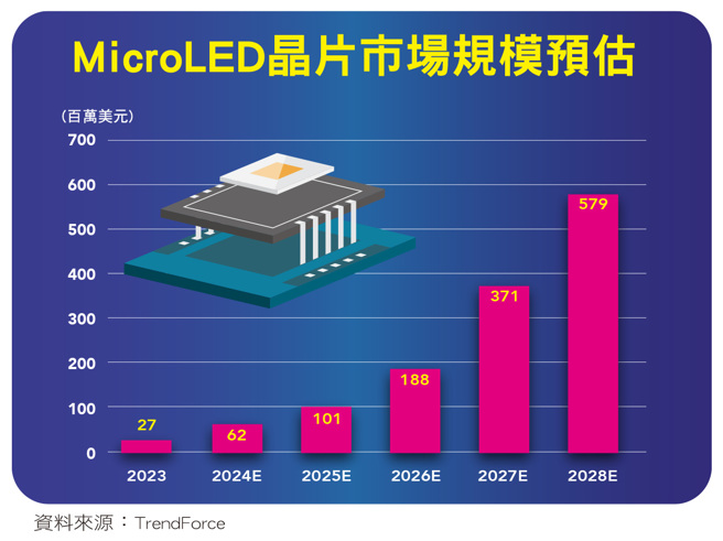 (图/先探投资周刊提供)