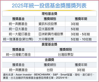 統一投信 橫掃六項大獎