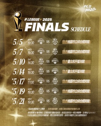 PLG》卡總拍桌有用！總冠軍賽前兩戰主場換回桃園舉行