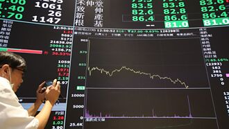 台股三類熱門基金 3月很悲情