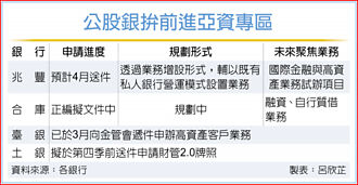 瞄準高資產客群 公股銀 喊進駐亞資專區