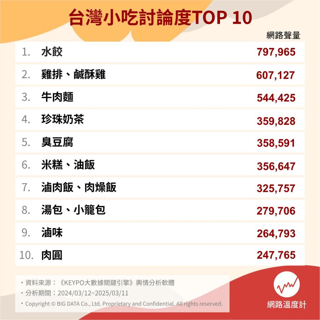 《網路溫度計DailyView》