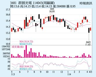 群創 拉貨急單挹注