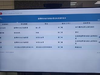 虐童健身教练弃保潜逃惹议　竹检发声明表遗憾