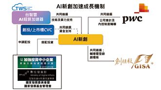 台智雲打造AI超算生態圈 助攻新創加速落地