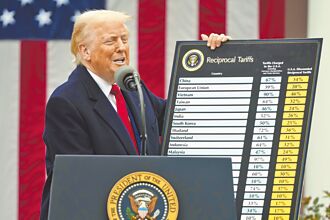 台韩谁更依赖美国？