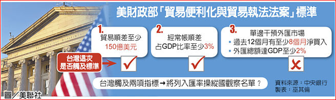 美财政部「贸易便利化与贸易执法法案」标准
