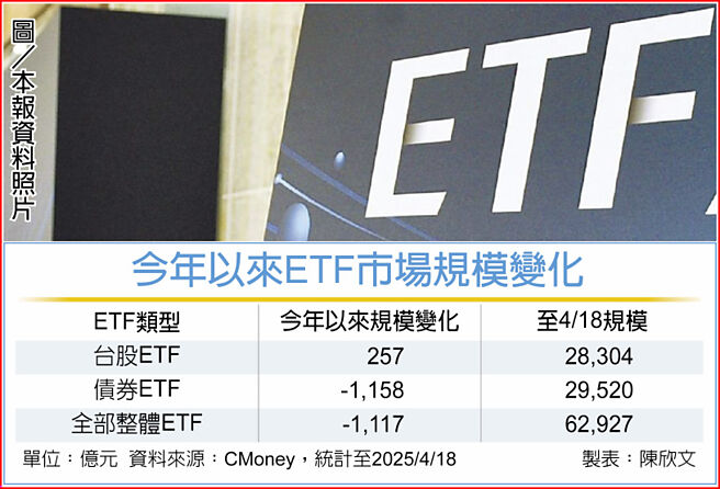 今年以来ETF市场规模变化