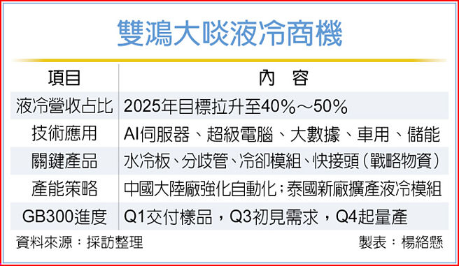 双鸿大啖液冷商机