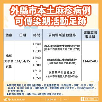 中市防感染麻疹 自費MMR疫苗缺貨