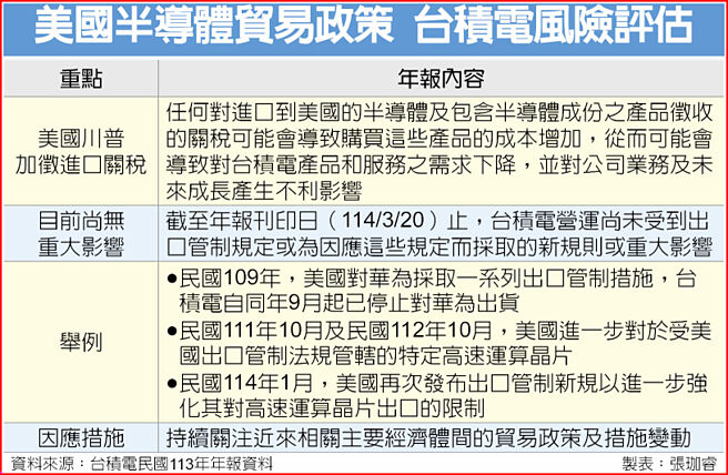 美国半导体贸易政策 台积电风险评估