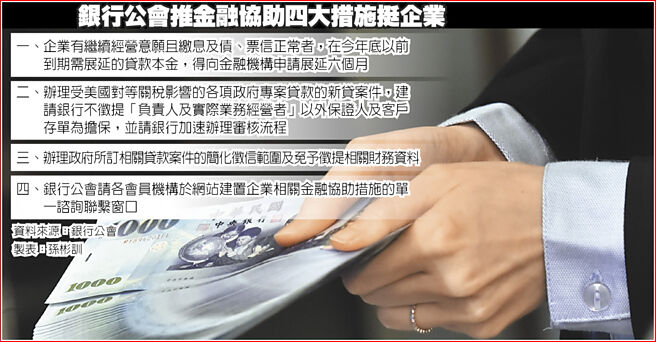 银行公会推金融协助四大措施挺企业