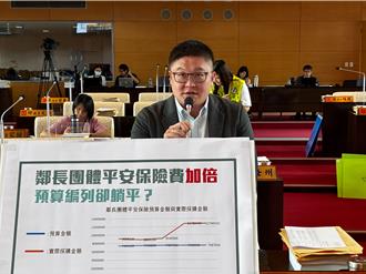 台中鄰長保險預算5年增幅僅1％？議員籲市府檢討