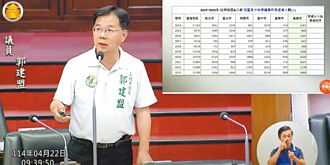 高雄去年12儿少虐死 社安漏洞