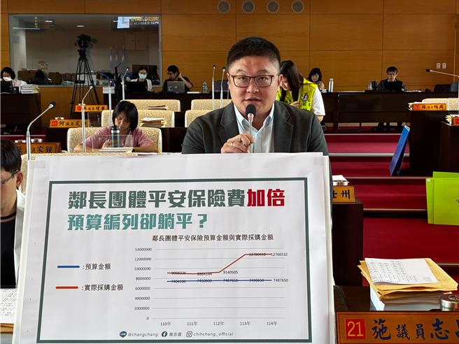 市议员施志昌23日表示，台中市邻长平安保险预算多年未调整，与实际支出落差加剧。（陈淑娥摄）
