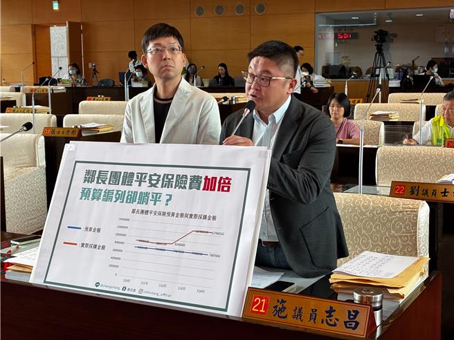 市议员施志昌（右）23日表示，台中市邻长平安保险预算多年未调整，与实际支出落差加剧。（陈淑娥摄）
