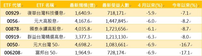 资料来源：CMoney，资料日期：2025/04/21。