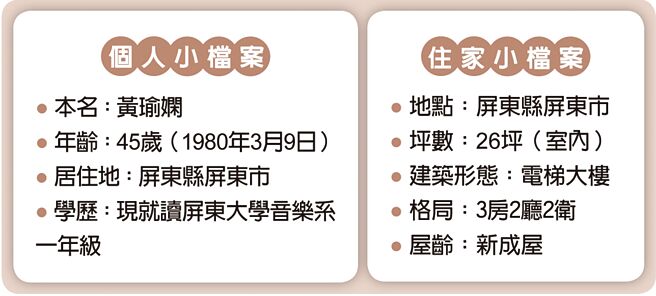 個人小檔案、住家小檔案