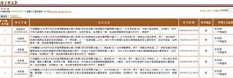 政院下令後勞動部半夜連送5解凍案  廖偉翔：又是「立意良善？」