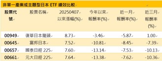 市場恐慌時才是真買點！日股回調吸金，護城河概念成焦點
