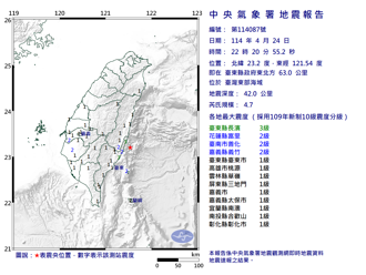 22：20規模4.7地震「11縣市有感」 最大震度3級
