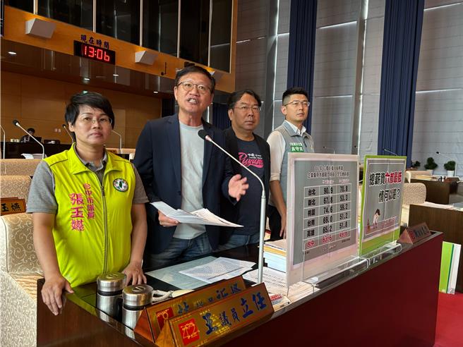 台中市议员王立任等人在业务质询时指出，台中市平均薪资不但连续数年居六都最后一名，更落后于苗栗、云林。（冯惠宜摄）