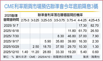 施羅德投信 推新型台股＋美債策略