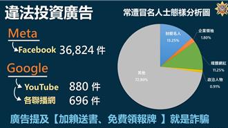 第一季下架3萬多則投資詐騙廣告 詐團改用美女照躲偵測